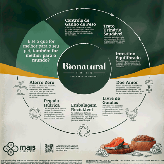 Ração Bionatural Prime Gatos Castrados Salmão 20kg