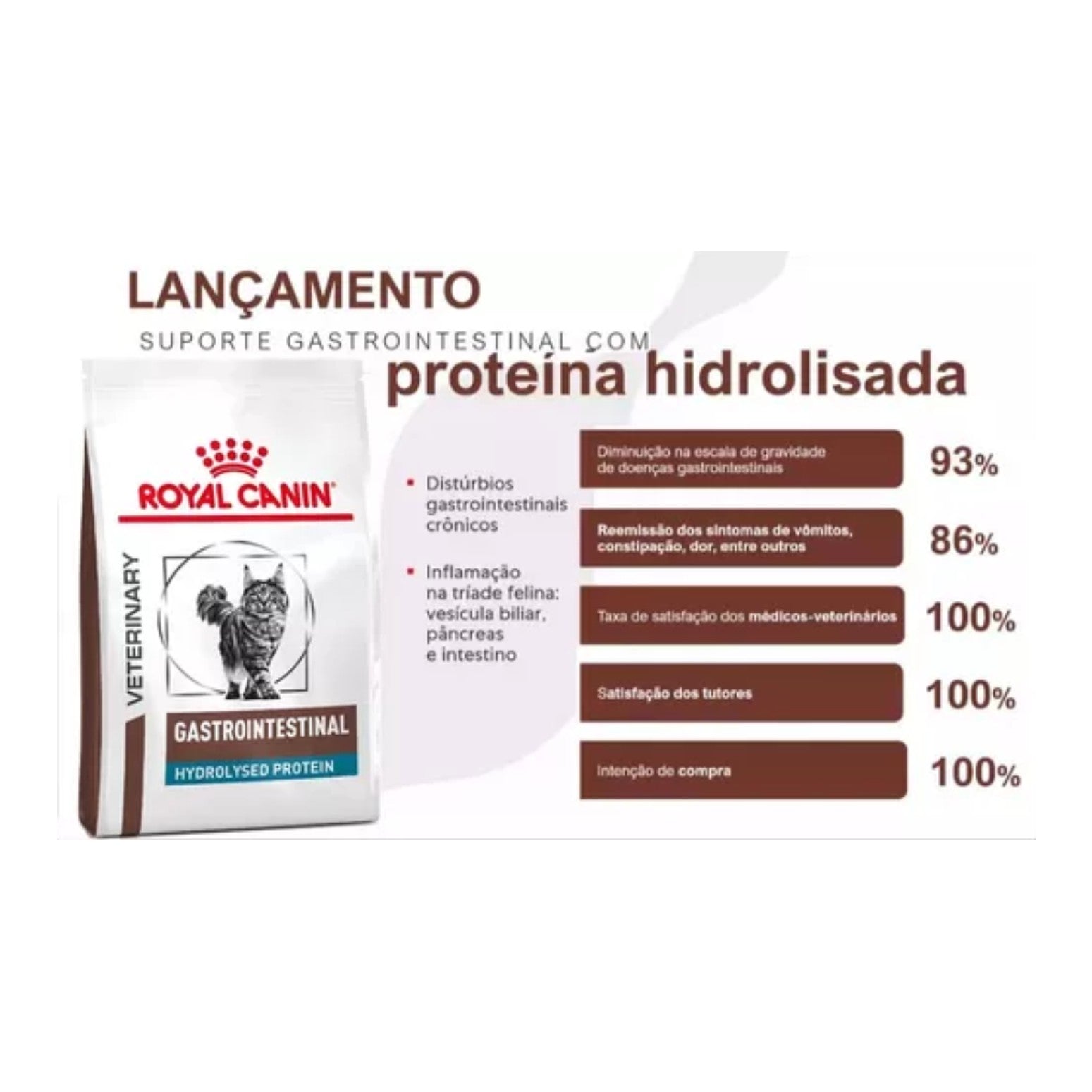 Ração Royal Canin Gastrointestinal Hydrolyzed Protein Gatos 1,5kg