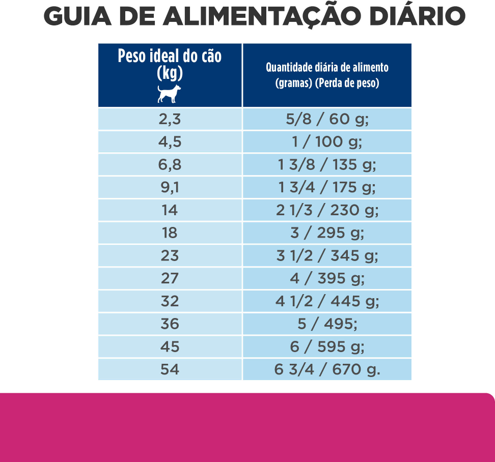 Ração Hill's Prescription Diet Gastrointestinal Biome para Cães Adultos 3,63kg