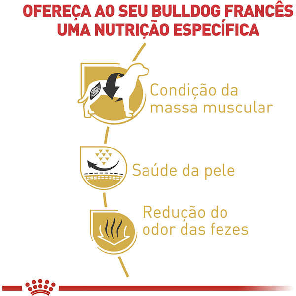 Ração Royal Canin Bulldog Francês Adulto 7,5kg